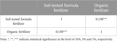 Agricultural socialized services to stimulate the green production behavior of smallholder farmers: the case of fertilization of rice production in south China